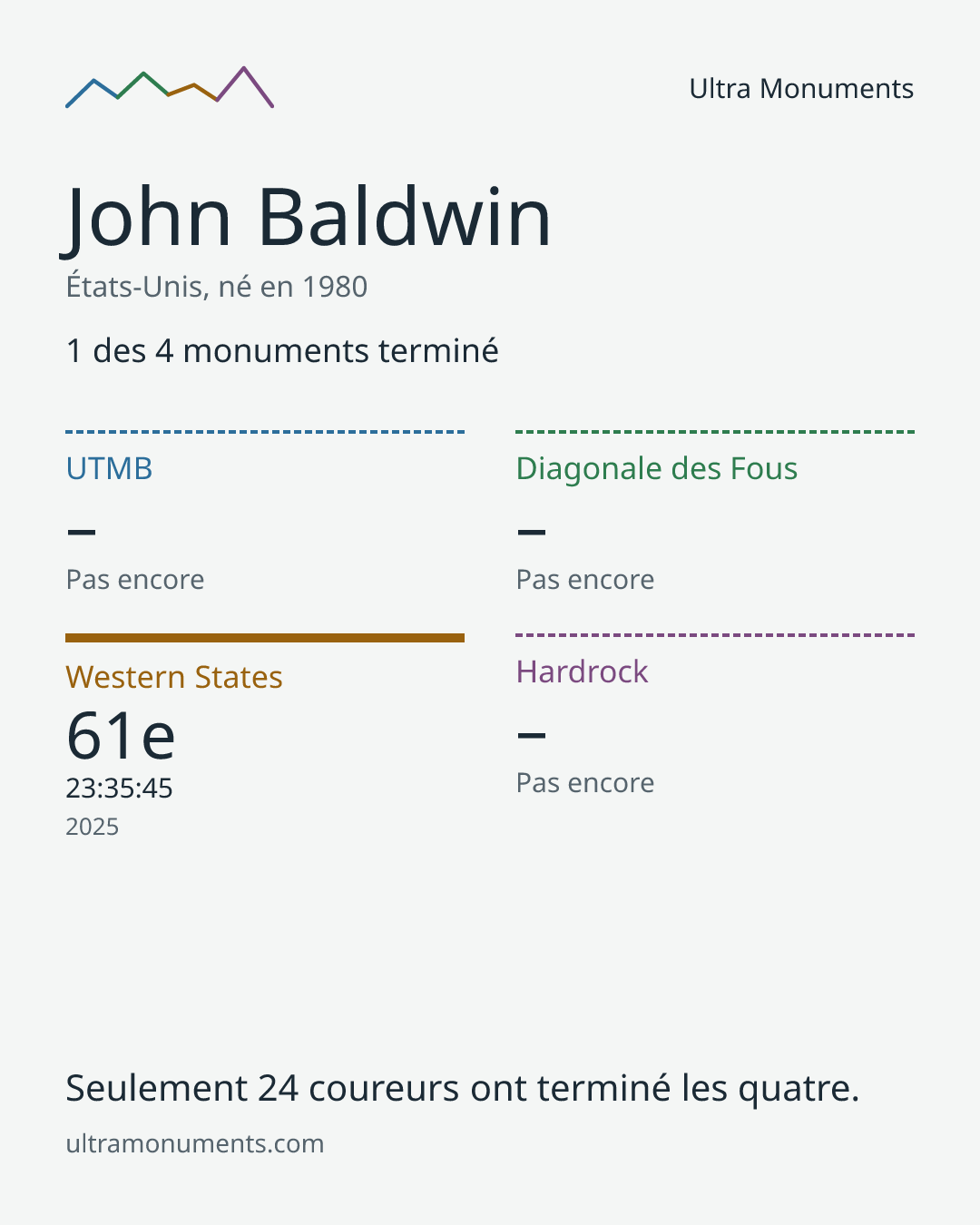 Carte des résultats de John Baldwin