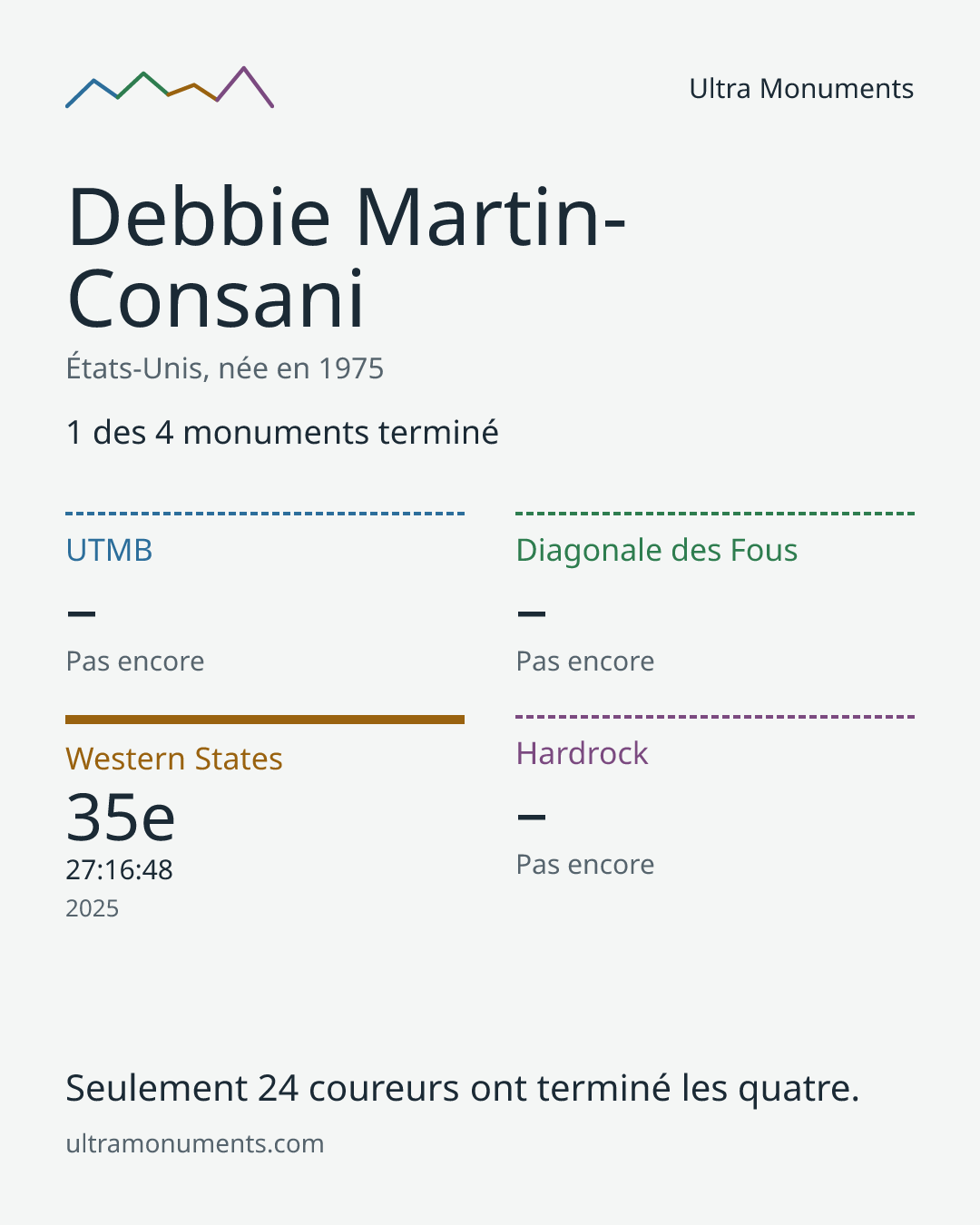 Carte des résultats de Debbie Martin-Consani