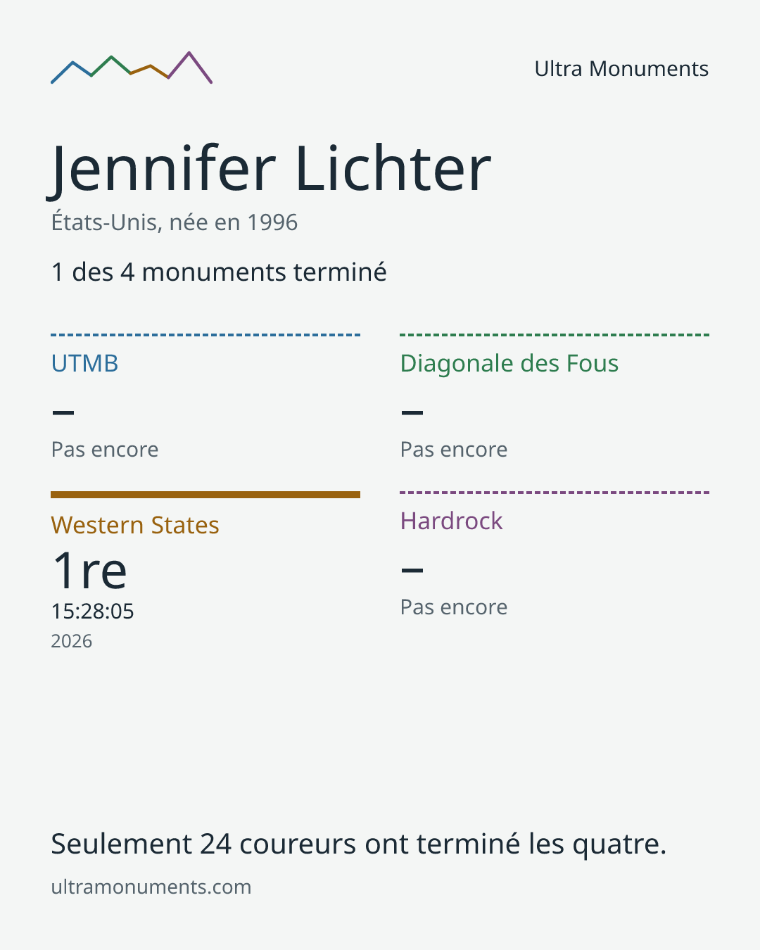 Carte des résultats de Jennifer Lichter