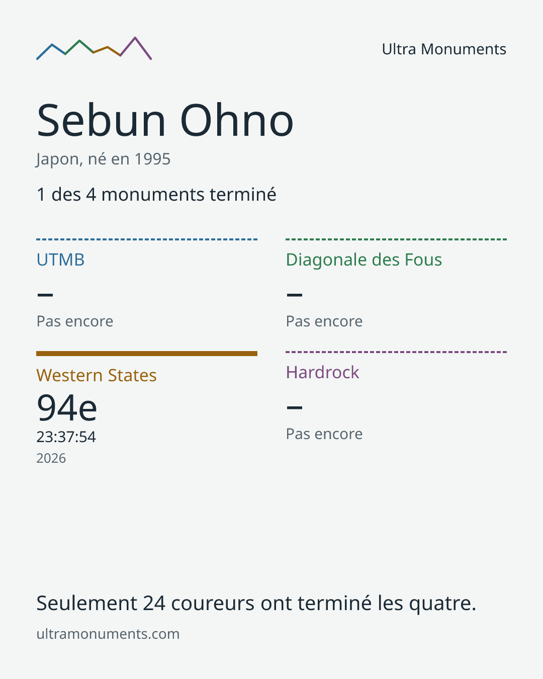 Carte des résultats de Sebun Ohno