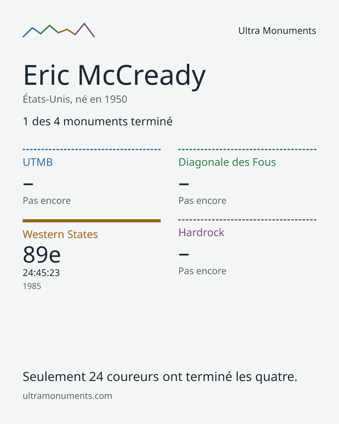 Carte des résultats de Eric McCready
