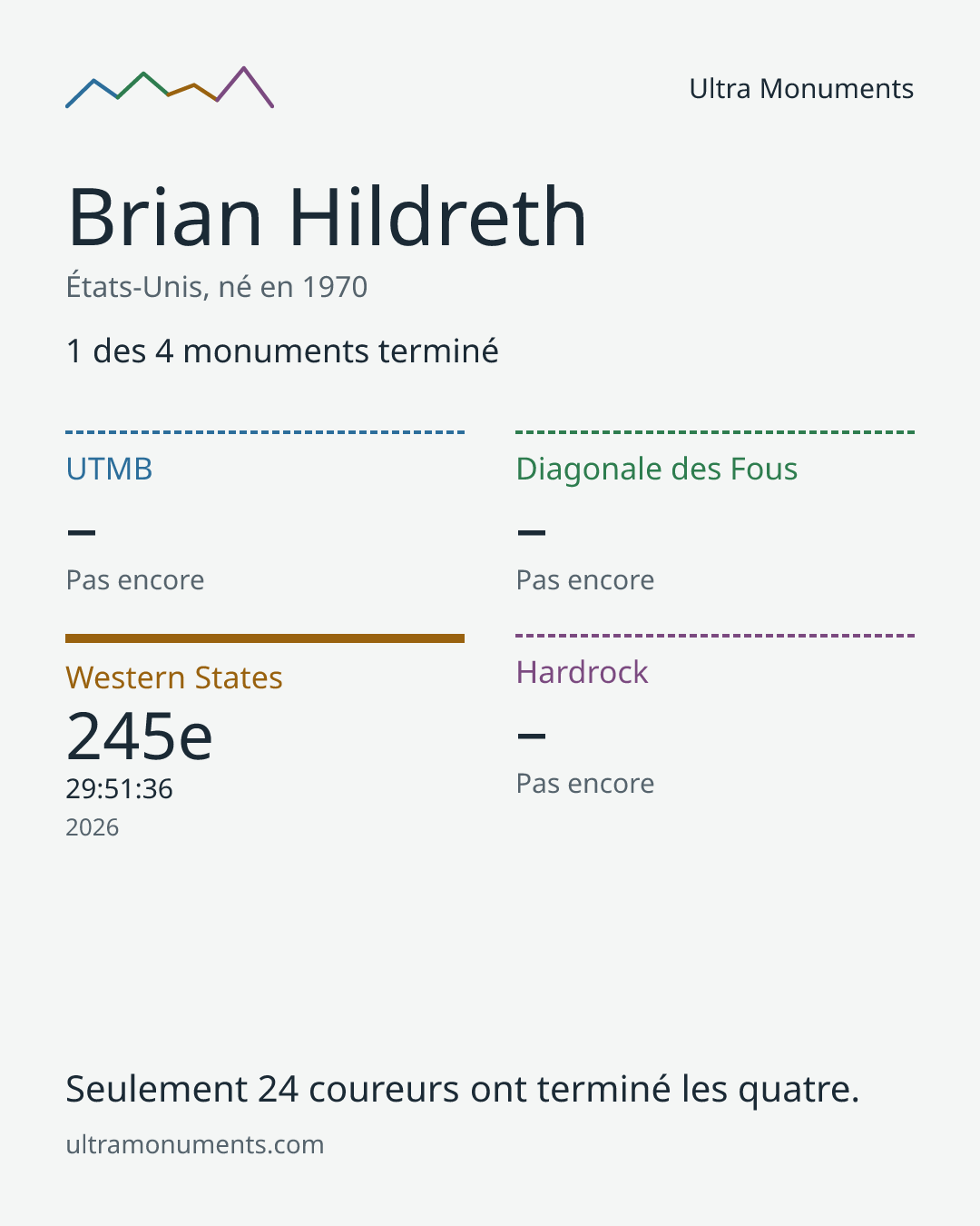 Carte des résultats de Brian Hildreth