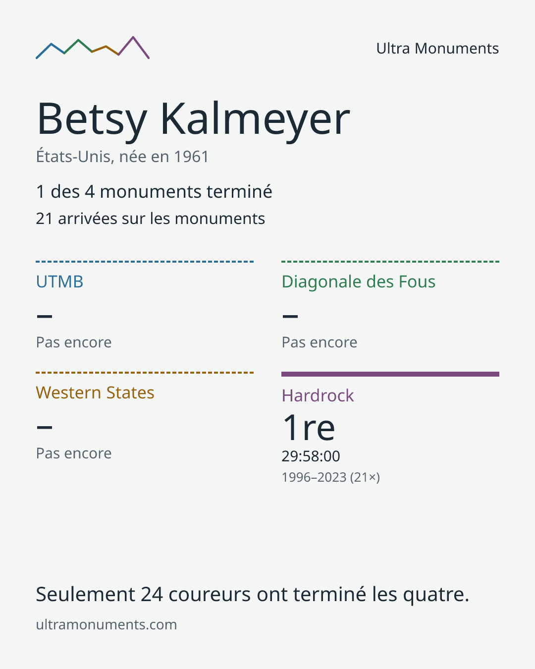 Carte des résultats de Betsy Kalmeyer