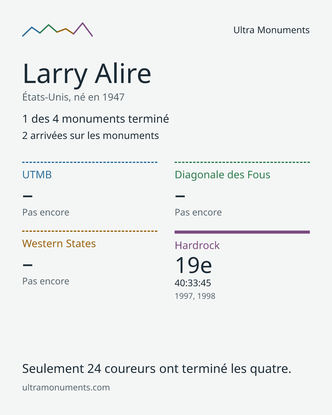 Carte des résultats de Larry Alire