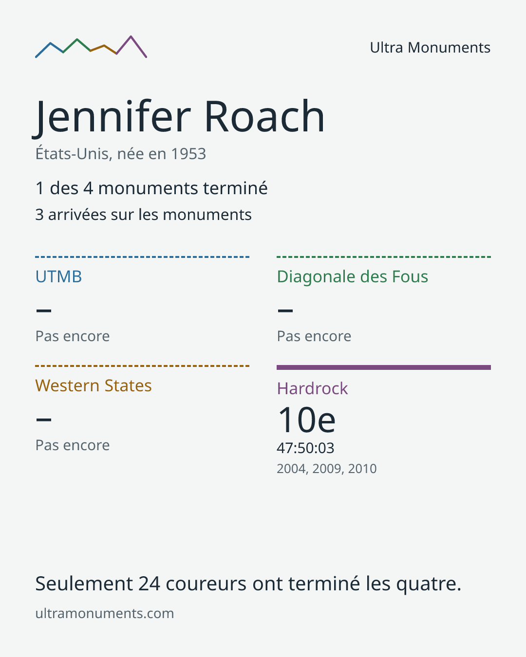 Carte des résultats de Jennifer Roach