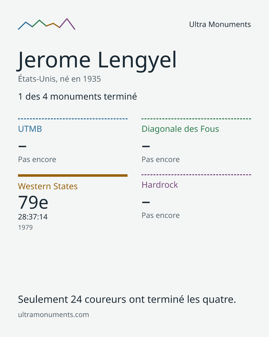 Carte des résultats de Jerome Lengyel