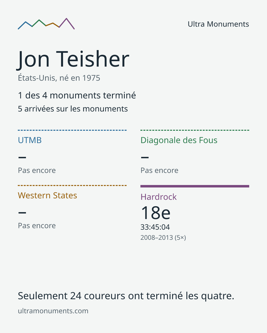 Carte des résultats de Jon Teisher