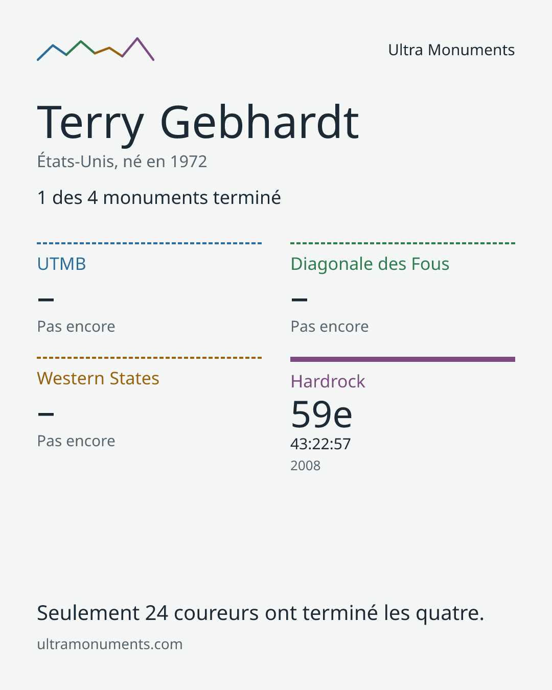 Carte des résultats de Terry Gebhardt