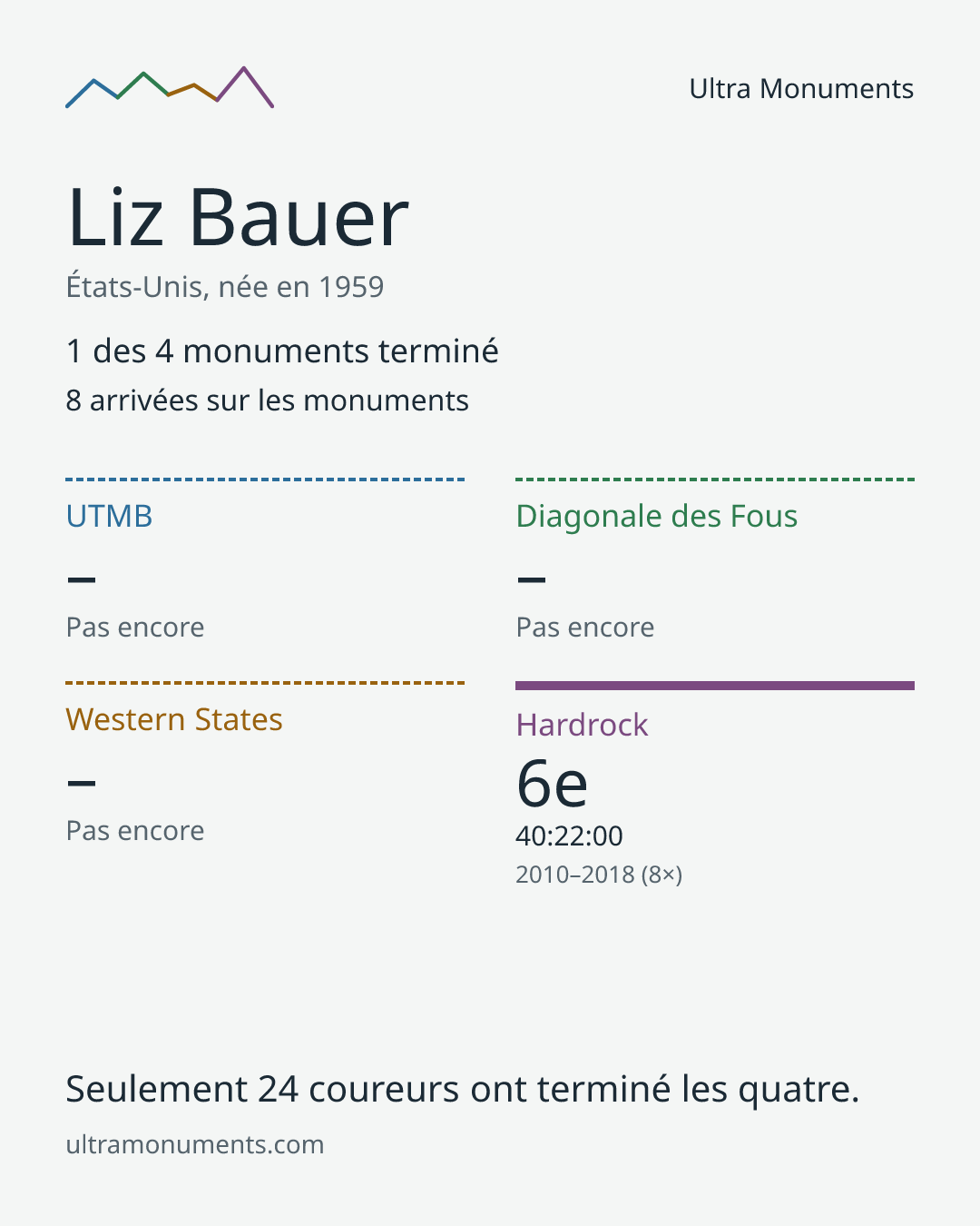 Carte des résultats de Liz Bauer