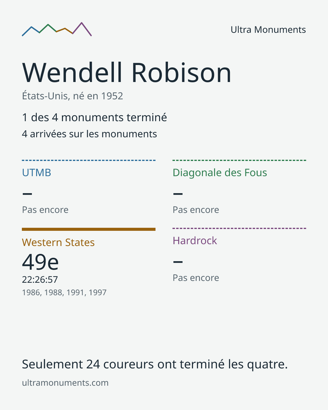 Carte des résultats de Wendell Robison