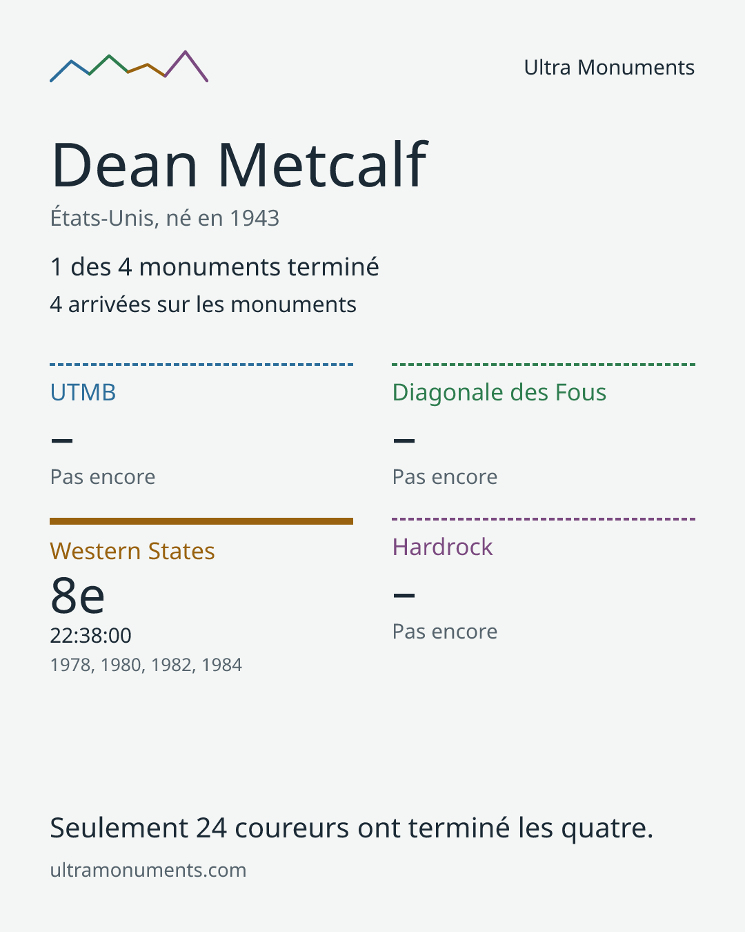 Carte des résultats de Dean Metcalf