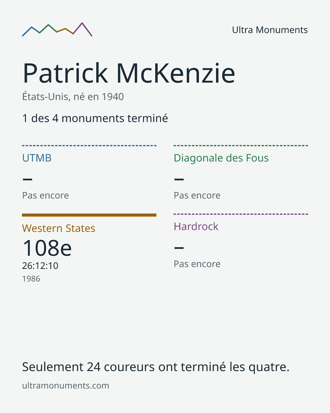 Carte des résultats de Patrick McKenzie
