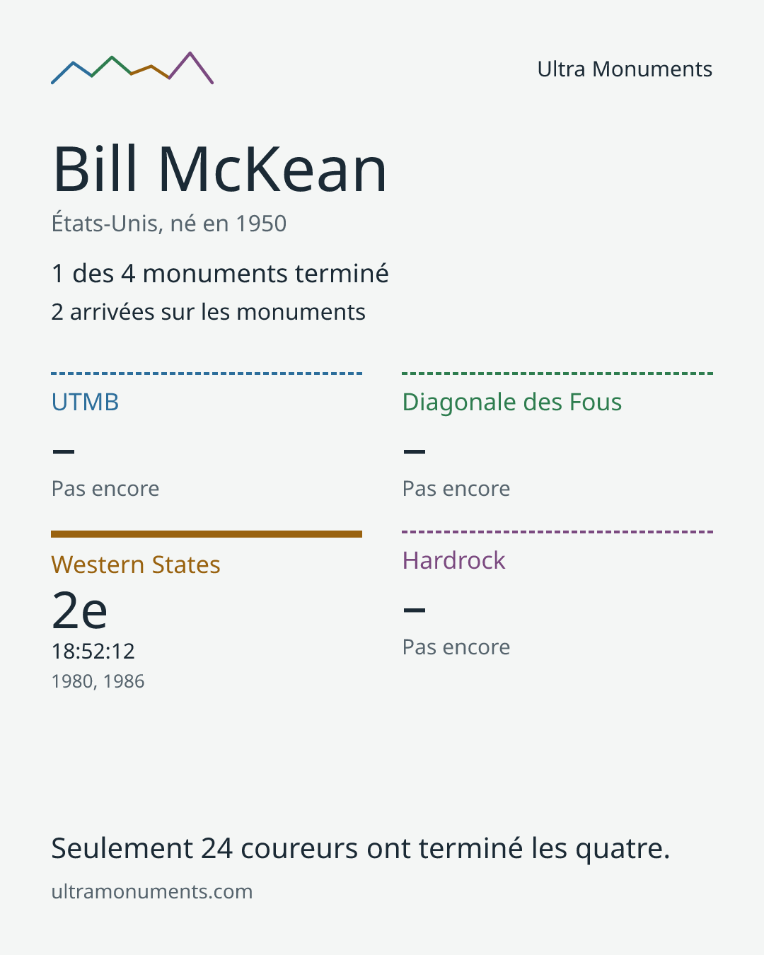 Carte des résultats de Bill McKean