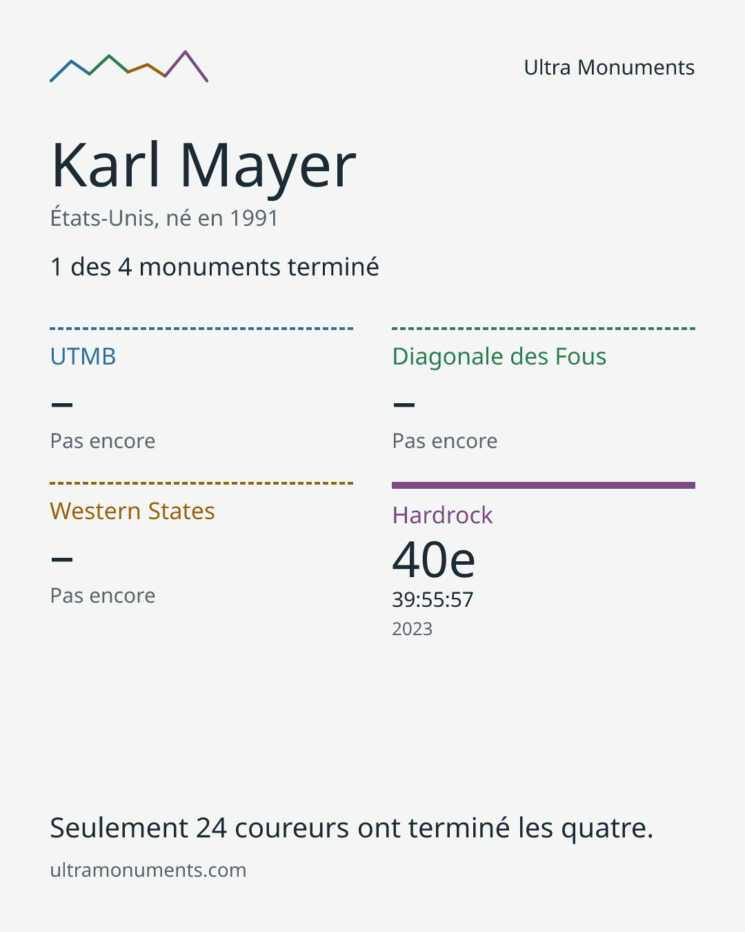 Carte des résultats de Karl Mayer