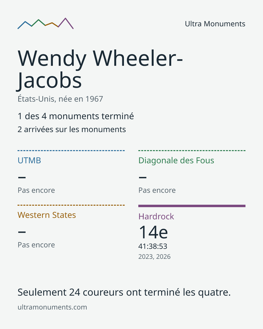 Carte des résultats de Wendy Wheeler-Jacobs