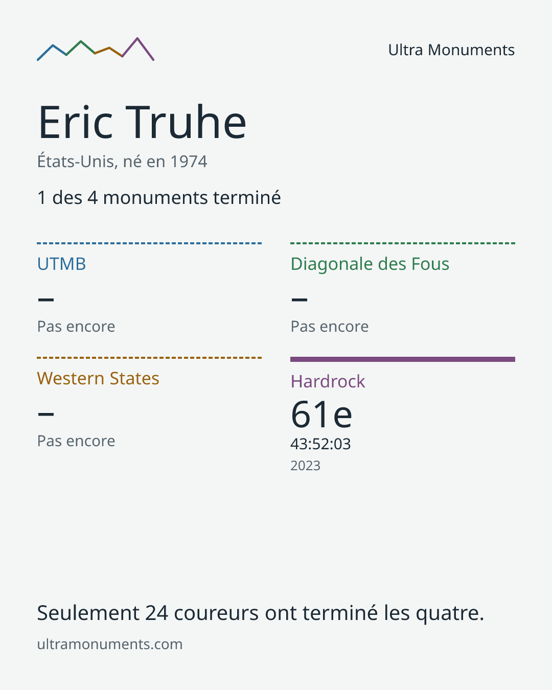 Carte des résultats de Eric Truhe