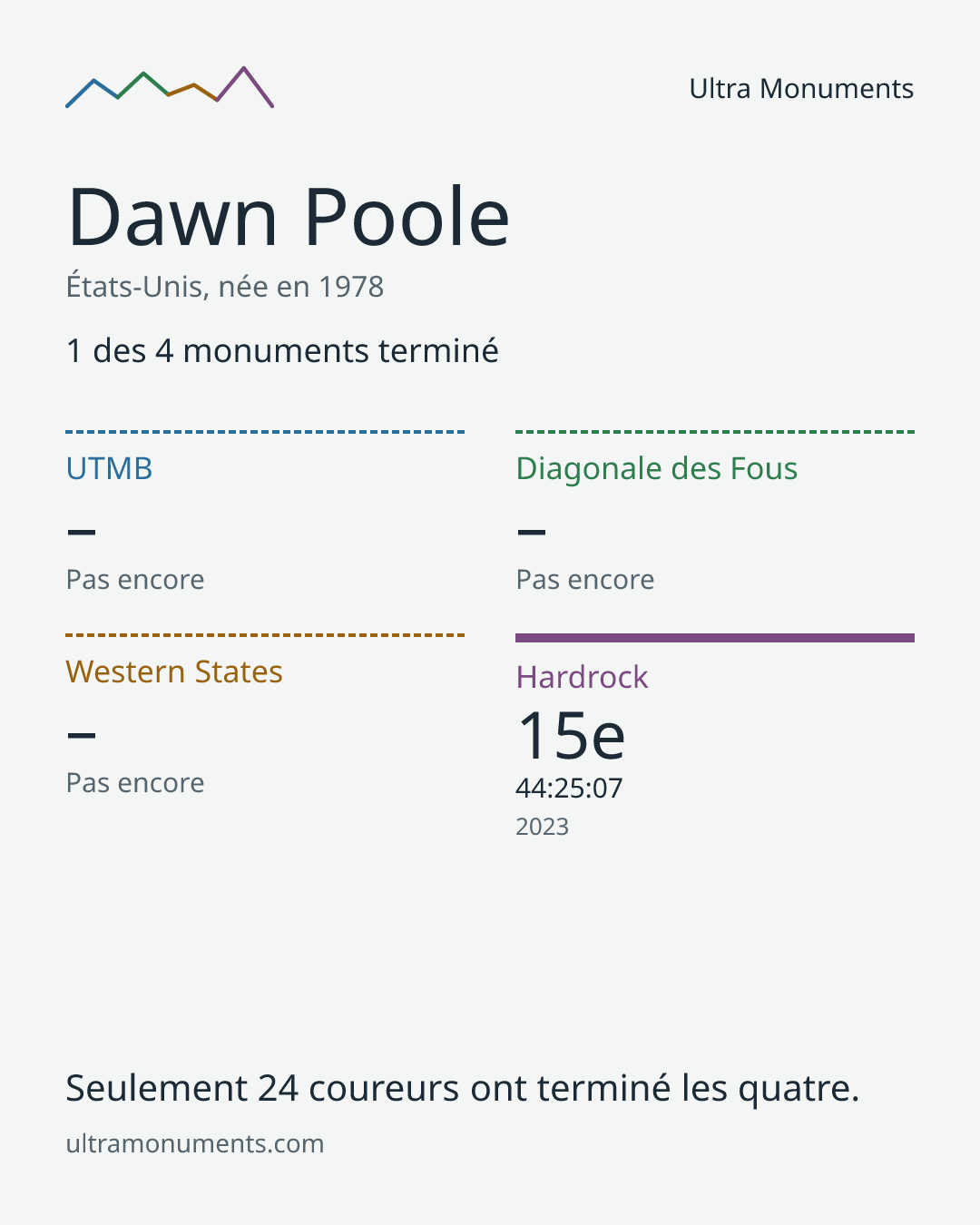 Carte des résultats de Dawn Poole