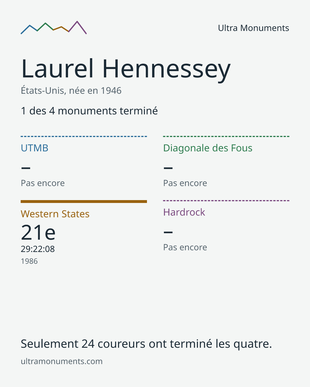 Carte des résultats de Laurel Hennessey