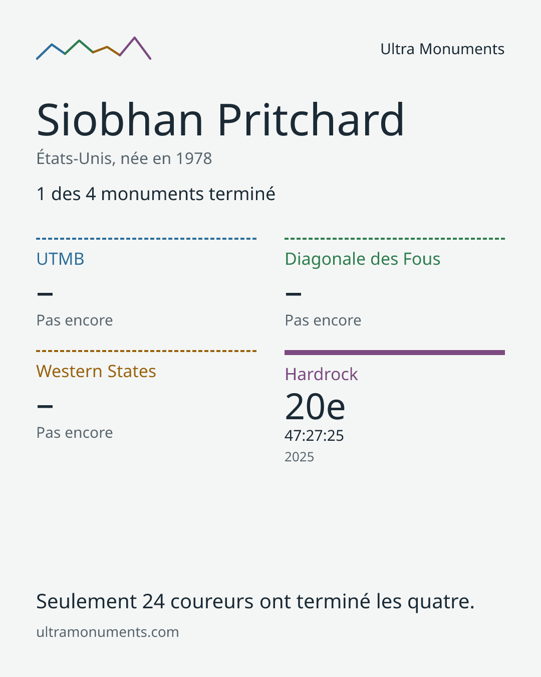 Carte des résultats de Siobhan Pritchard