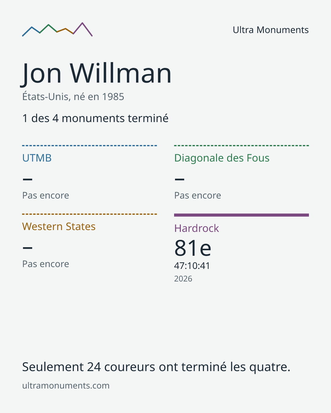 Carte des résultats de Jon Willman
