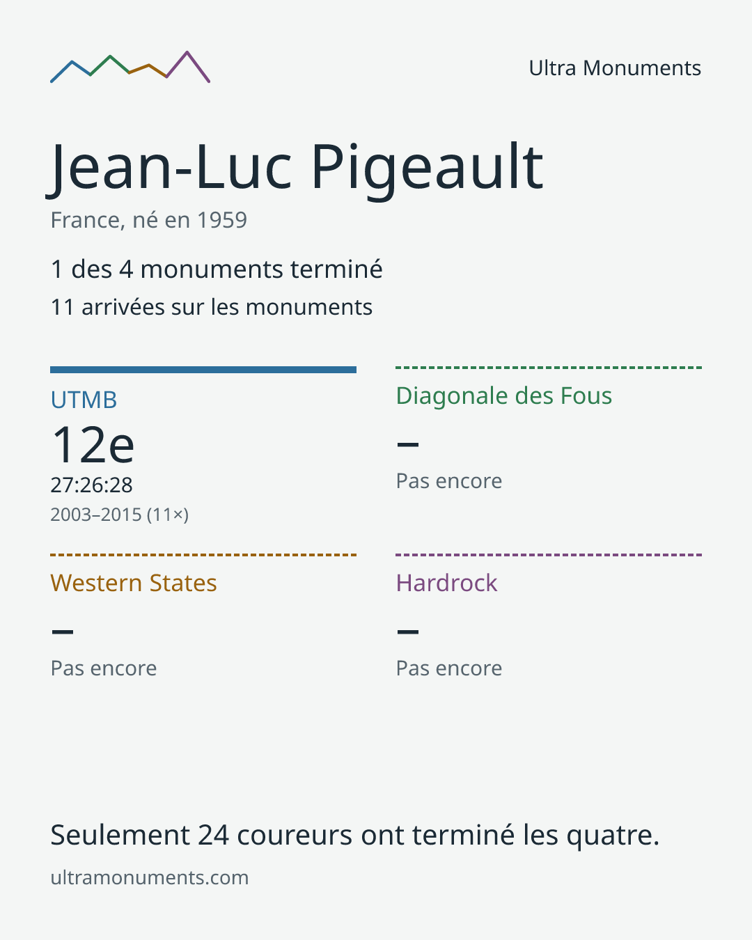 Carte des résultats de Jean-Luc Pigeault