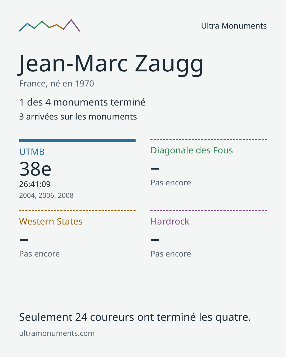 Carte des résultats de Jean-Marc Zaugg