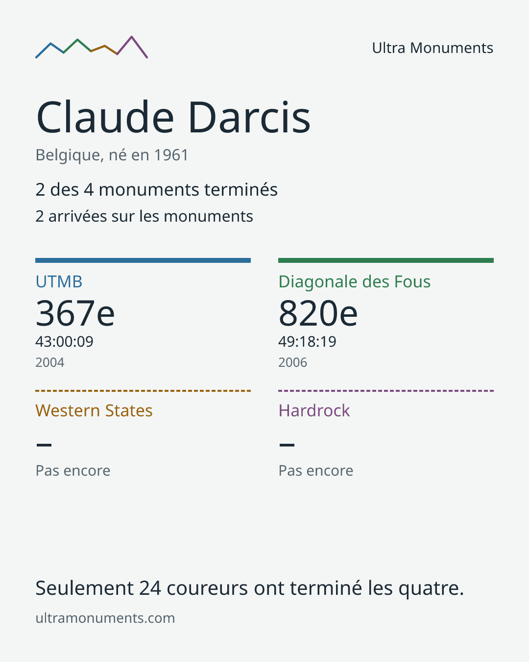 Carte des résultats de Claude Darcis