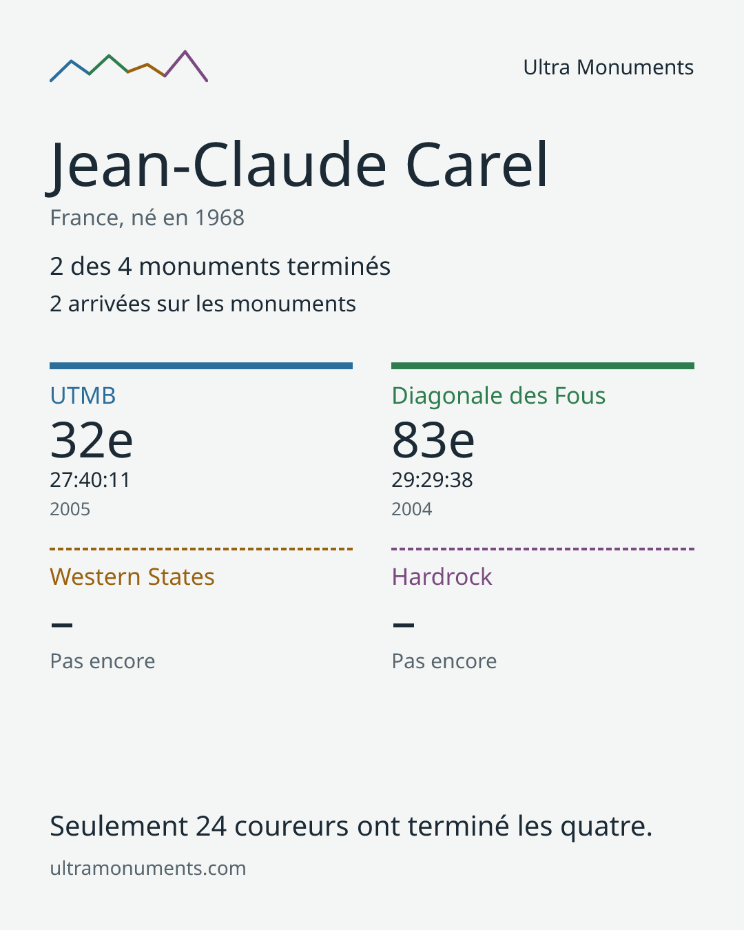 Carte des résultats de Jean-Claude Carel