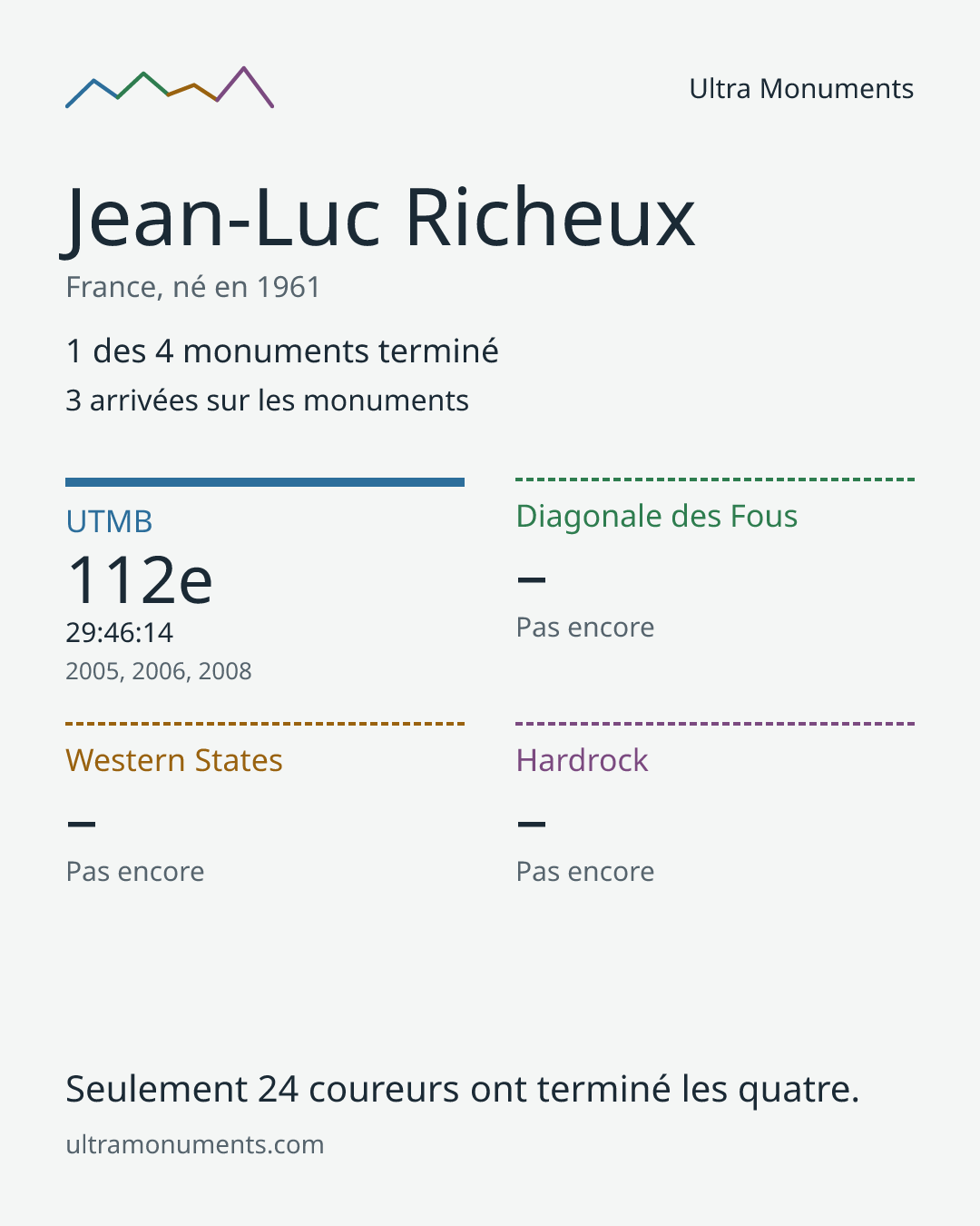 Carte des résultats de Jean-Luc Richeux