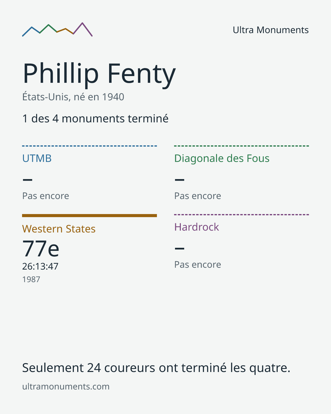 Carte des résultats de Phillip Fenty