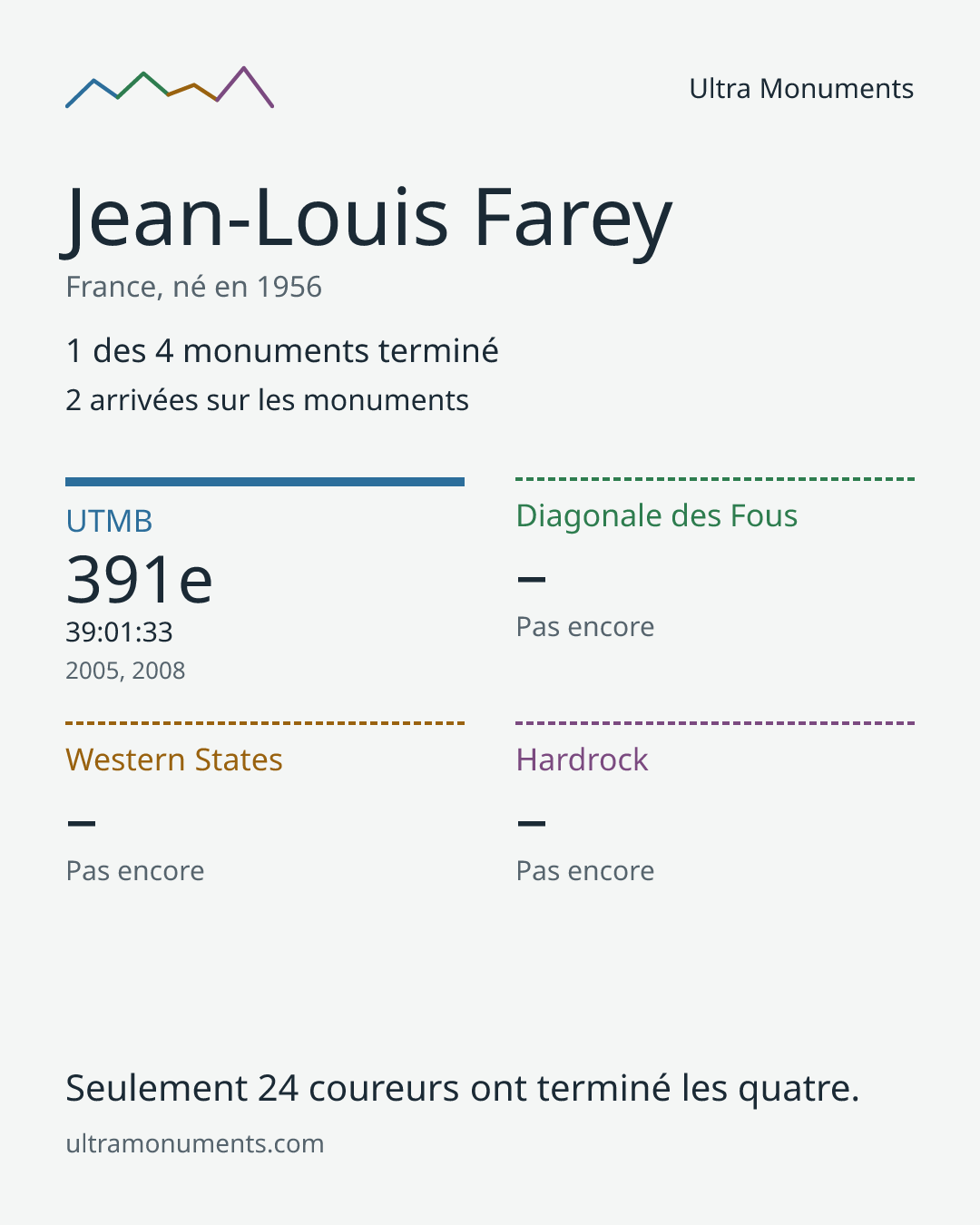 Carte des résultats de Jean-Louis Farey