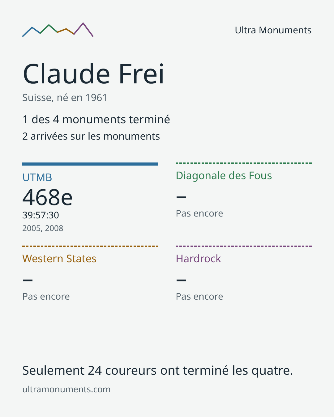Carte des résultats de Claude Frei