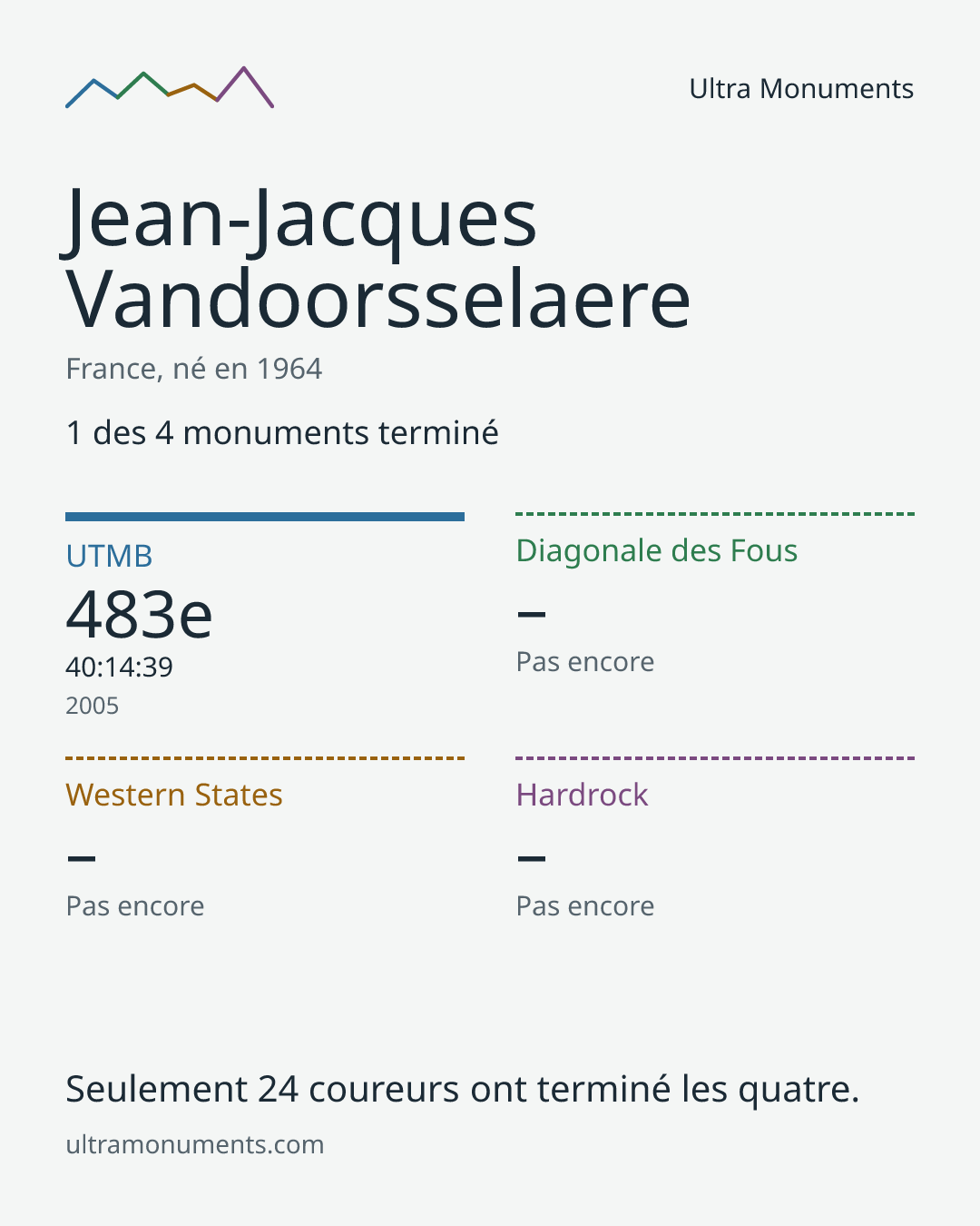 Carte des résultats de Jean-Jacques Vandoorsselaere