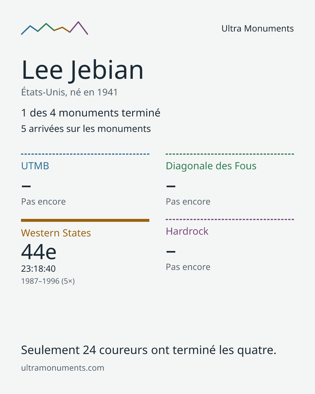 Carte des résultats de Lee Jebian