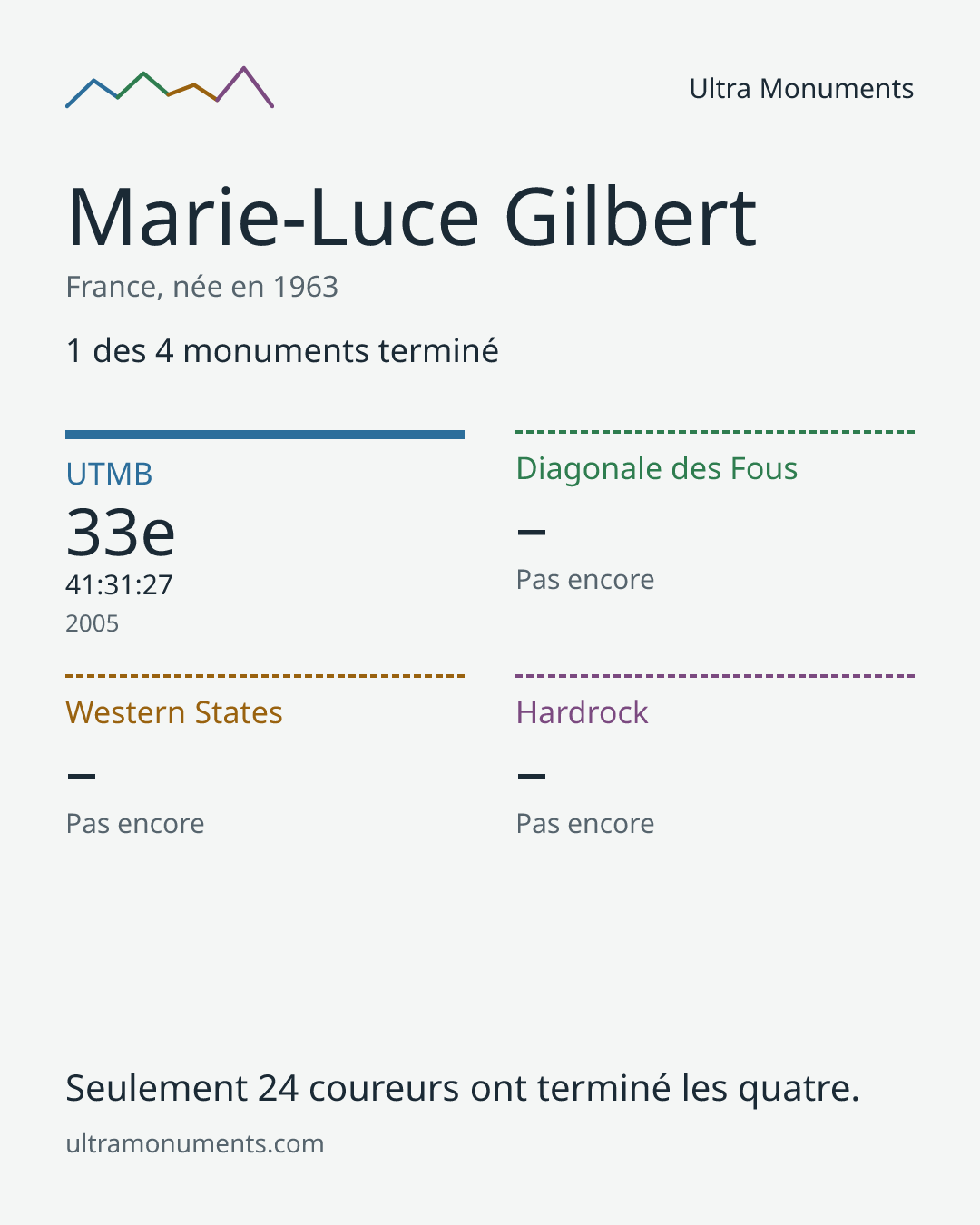 Carte des résultats de Marie-Luce Gilbert