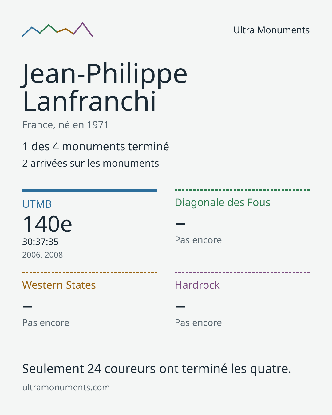 Carte des résultats de Jean-Philippe Lanfranchi