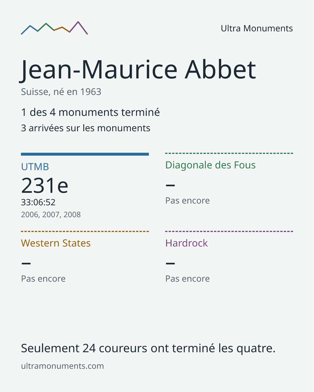 Carte des résultats de Jean-Maurice Abbet