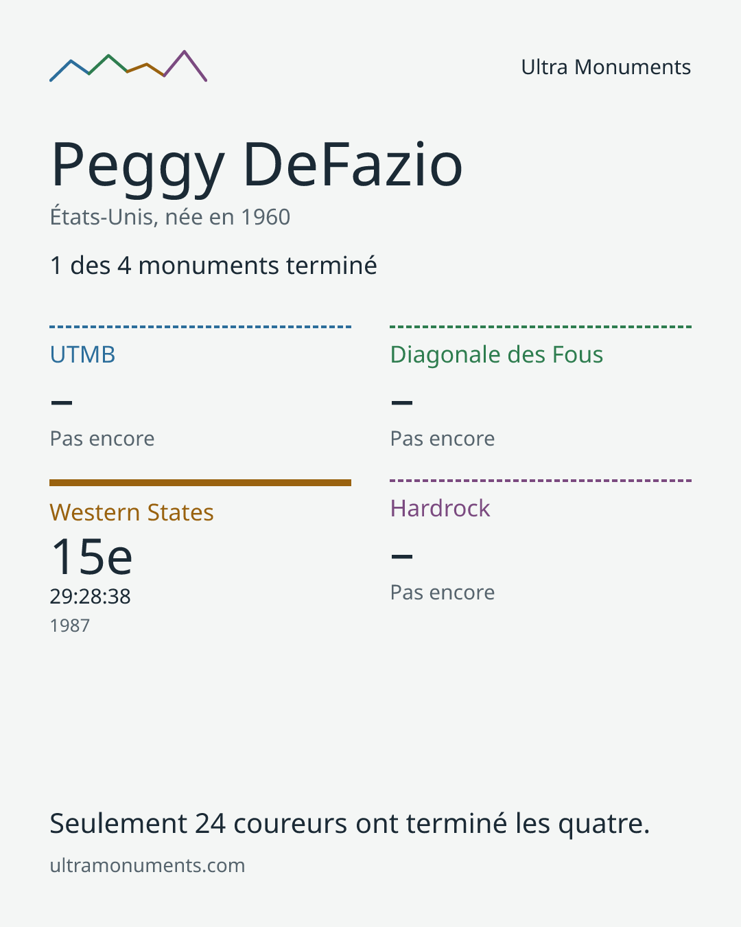 Carte des résultats de Peggy DeFazio
