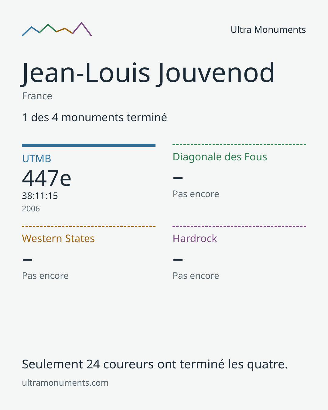 Carte des résultats de Jean-Louis Jouvenod