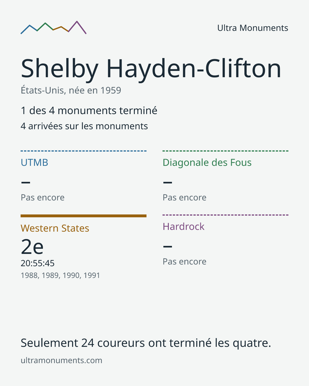 Carte des résultats de Shelby Hayden-Clifton