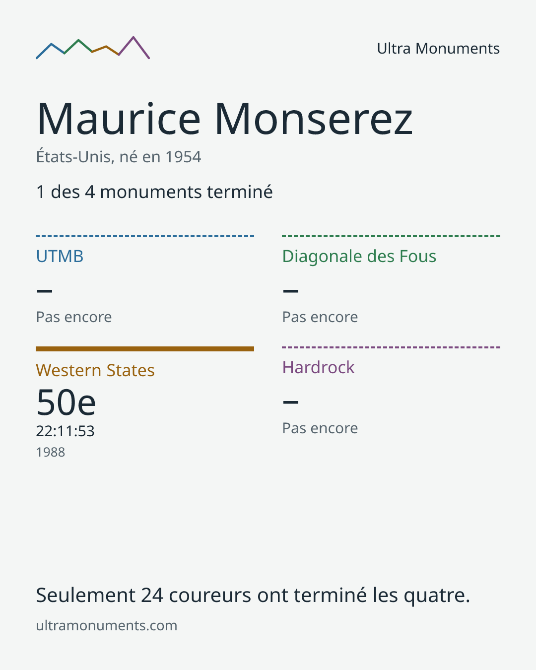 Carte des résultats de Maurice Monserez