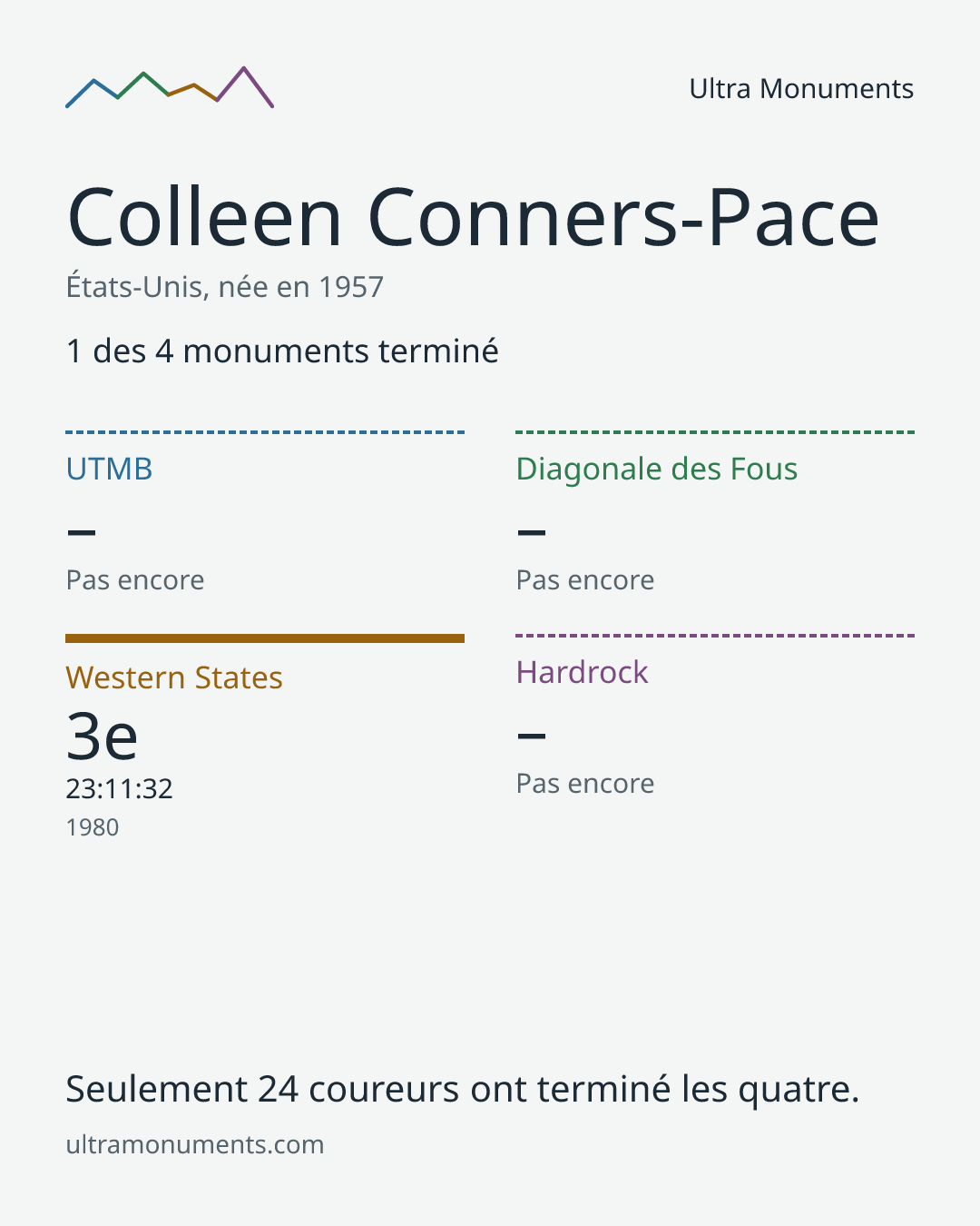 Carte des résultats de Colleen Conners-Pace