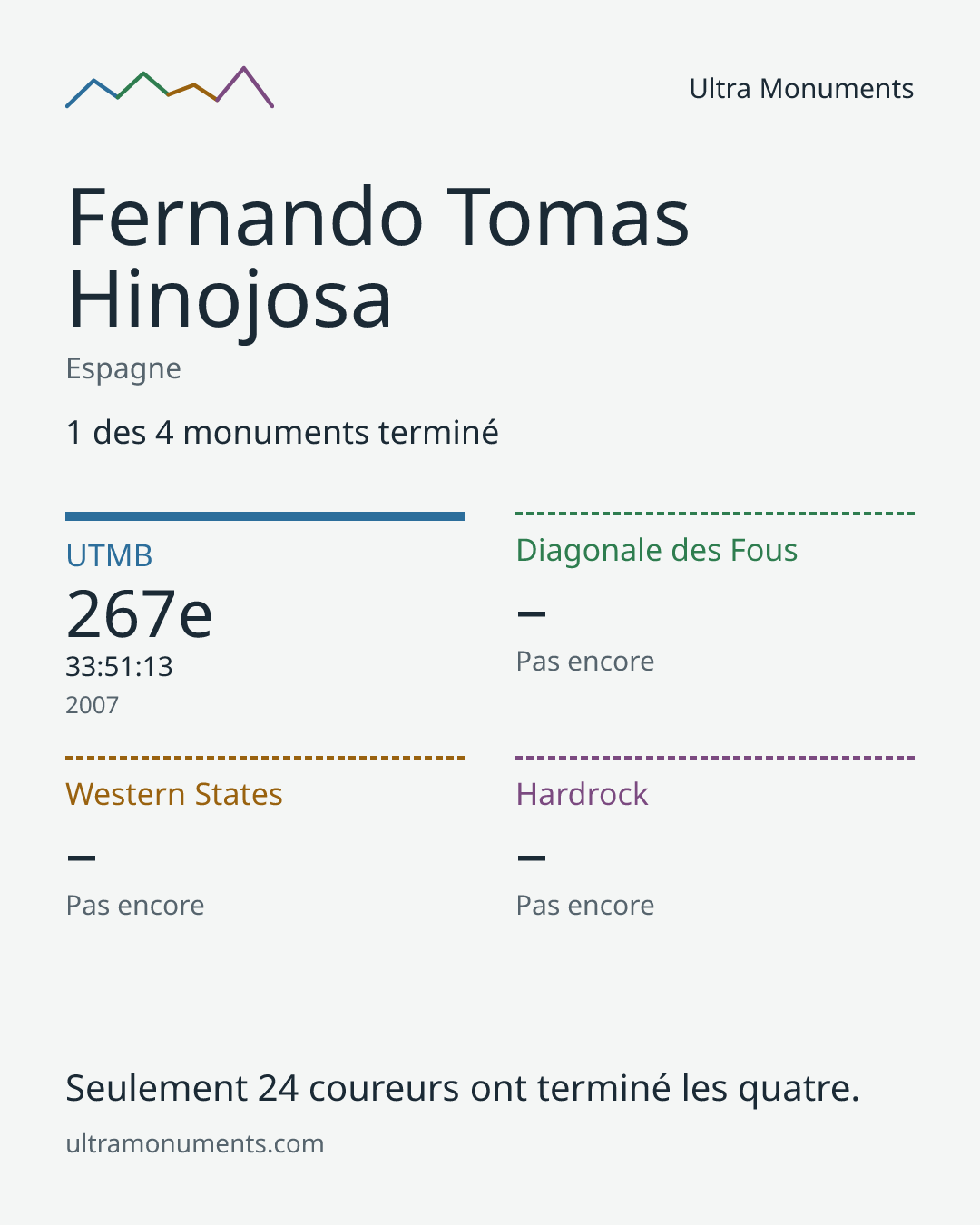 Carte des résultats de Fernando Tomas Hinojosa