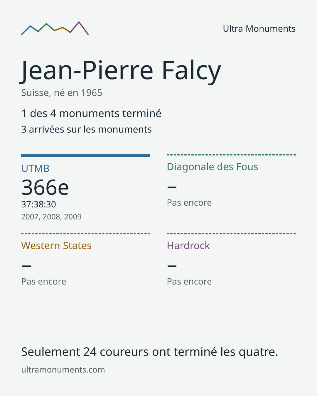Carte des résultats de Jean-Pierre Falcy