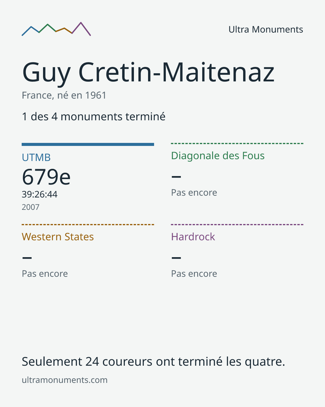Carte des résultats de Guy Cretin-Maitenaz