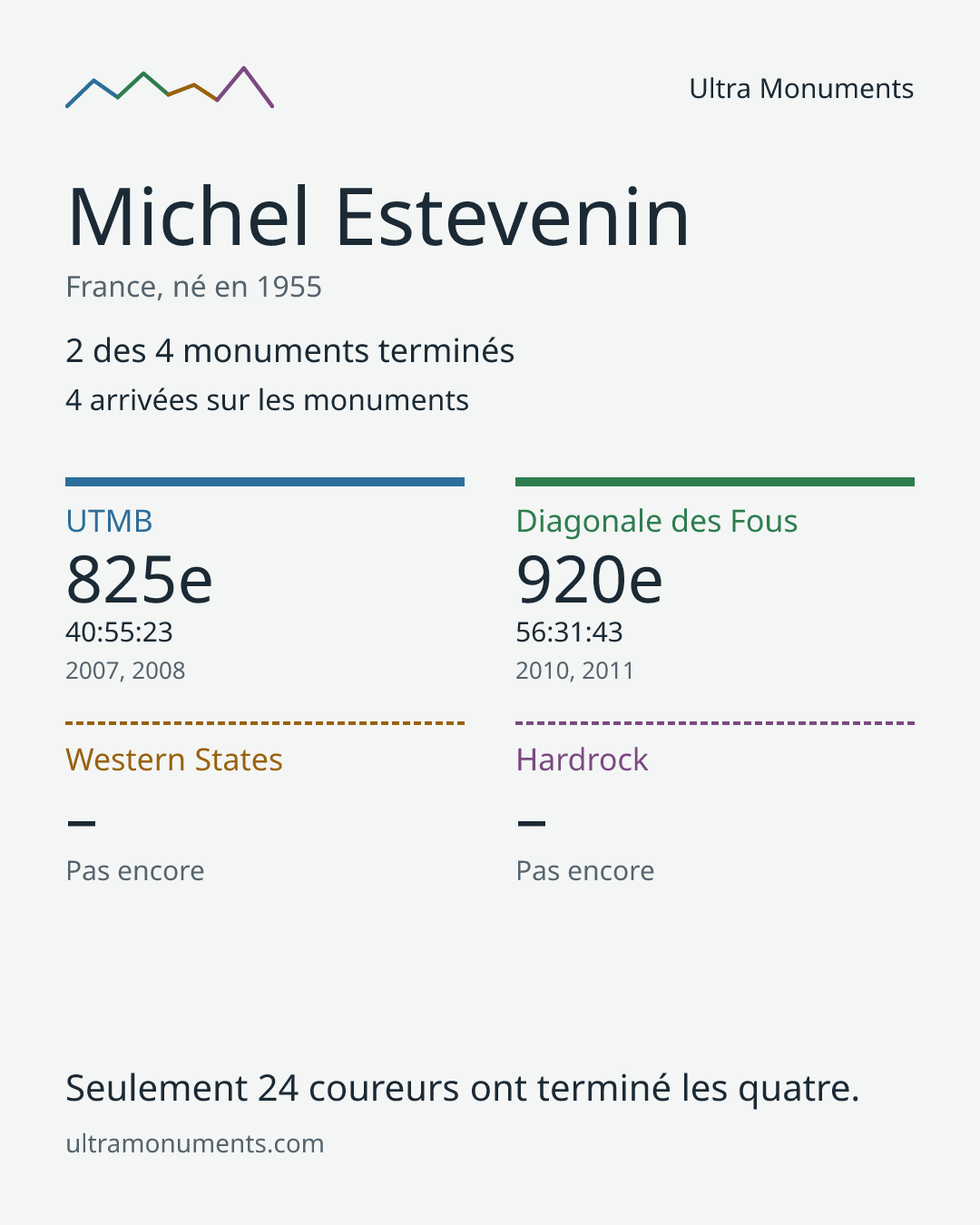 Carte des résultats de Michel Estevenin