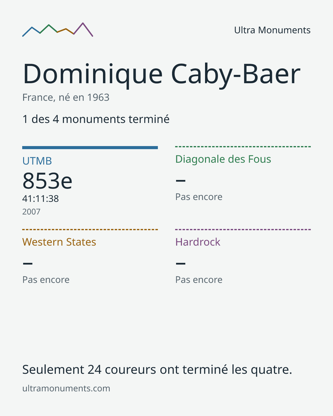 Carte des résultats de Dominique Caby-Baer