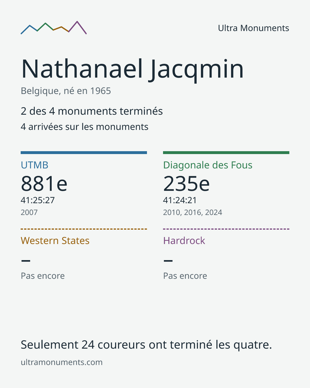 Carte des résultats de Nathanael Jacqmin