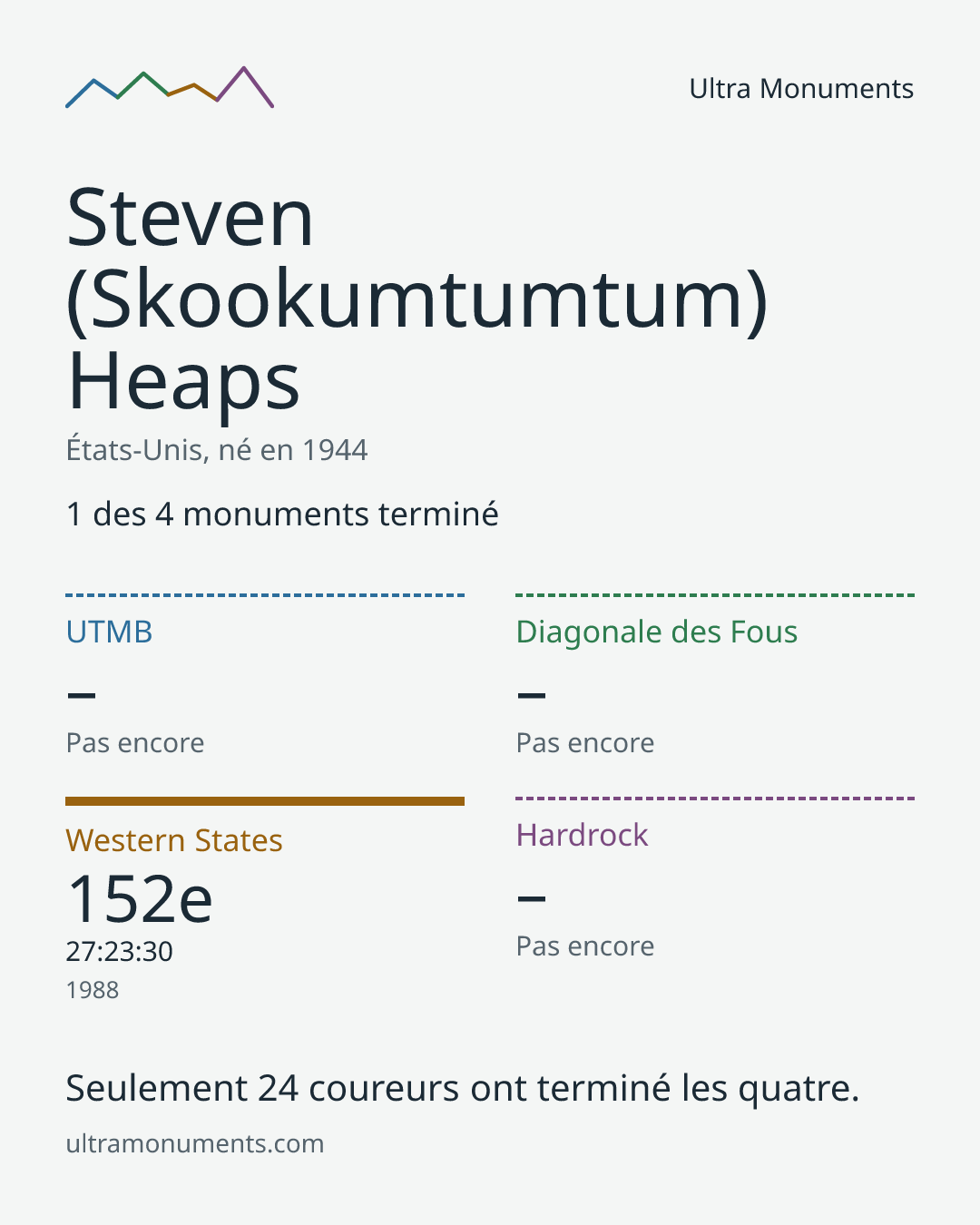 Carte des résultats de Steven (Skookumtumtum) Heaps
