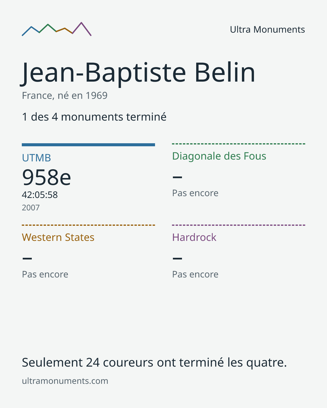 Carte des résultats de Jean-Baptiste Belin